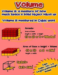 Volume Math Poster Anchor Chart With Cards For Students Math Journals