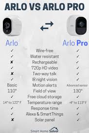 Arlo Vs Arlo Pro Made Simple Complete Comparison Of Pros