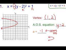 6 9a Graphing Sideways Parabolas