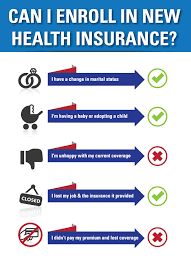 Alex from the rock / stock.adobe.com Bcbsks Blog Infographic Can I Enroll In New Health Insurance