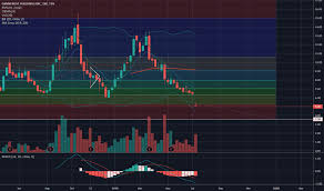 Trst Stock Price And Chart Tsx Trst Tradingview