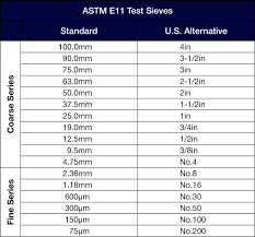 sieve sizes in depth guide to u s and