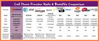 15 Fresh Home Phone Plans Compare Oxcarbazepin Website