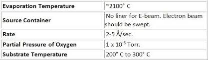 aluminum oxide al203 for optical coating