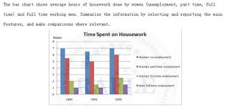 Bar Chart Average Hours Of Housework By Men And Women
