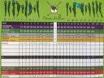 Course Details - Pecan Hollow Golf Course
