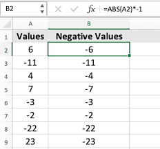 negative values in excel
