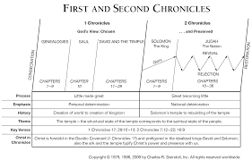 Book Of First Chronicles Overview Insight For Living