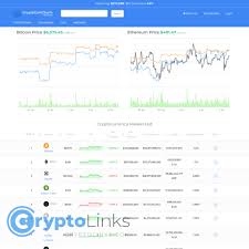 Cryptocoincharts Cryptocoincharts Info Crypto Analysis
