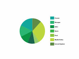 Illustrator Tutorial Eye Catching 3d Pie Graph