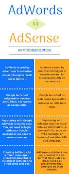 google ads and adsense