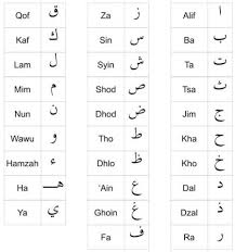 Mari belajar alif ba ta (baris atas, bawah dan depan) подробнее. Belajar Huruf Hijaiyah Cara Baca Alquran Yang Baik Dan Benar
