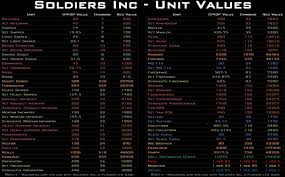Soldiers Inc S D Unit Values Pro Players Plarium