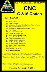Cnc M Codes Cnc Software Cnc Codes Cnc