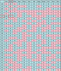 59 Bright Chinese Birth Chart Boy Or Girl Calculator