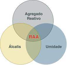 Representação simples | Fonte: atecnologiadoconcreto.com.br