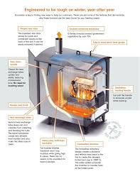 pin on outdoor wood boilers