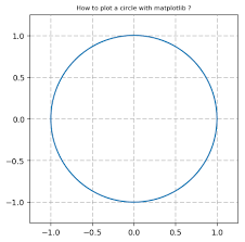 How To Plot A Circle In Python Using Matplotlib