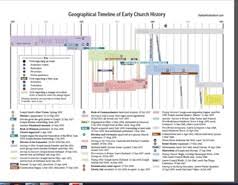 Graphical Timeline Titles For The D C Nw Seminary Share