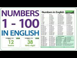Numbers From 1 To 100 In English Woodward English