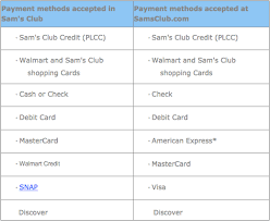 However, the annual cash back limit is one significant downside, as is the. Sam S Club Now Accepts American Express One Mile At A Time