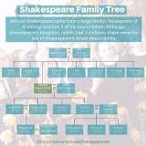 how-many-sisters-did-shakespeare-have