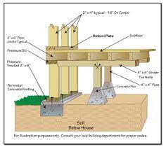 Deck Building Plans