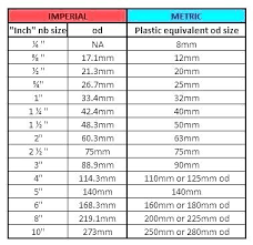 Metric Taps Drill Size Buzzbazz Co