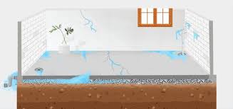 Basement Waterproofing