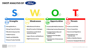 ford swot ysis 2024