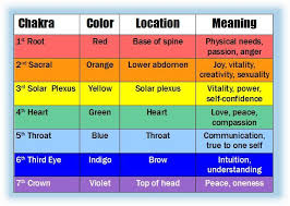 Pin By Spiritual Coach On Chakra Healing Chakra Colors