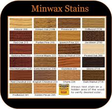 1000 Ideas About Minwax Stain Colors On Pinterest Minwax
