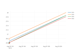 Toto Toto Toto Toto Line Chart Made By Maxic31 Plotly