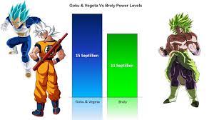 goku vegeta vs broly power levels