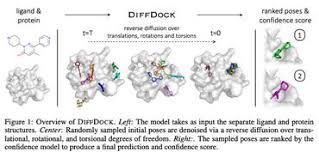 molecular docking papers with code