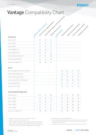Vantage Compatibility Chart Manualzz Com