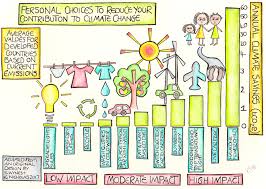 Your Ecological Footprint