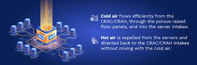 Data aire's mission critical technology is engineered into each of our precision air conditioners and air handlers. What You Should Know About Data Center Cooling Technologies