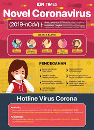 Tanda hiv #5 demam dan berpeluh di malam hari. Gejala Virus Corona Tanda Tanda Terjangkit Corona Dan Cara Pencegahan