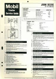 John Deere Tractor 710 Mobil Service Guide Wallchart