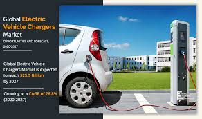 Ltd email 886 mail : Electric Vehicle Charger Market Size Share Evc Industry By 2027