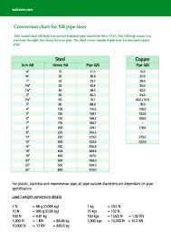 Download The Pipe Clamp Size Conversion Chart Walraven Uk