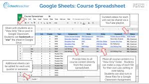 4 Creative Uses Of Google Sheets In The Classroom