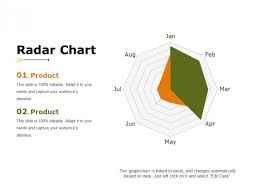 Radar Chart Ppt Powerpoint Presentation Summary Background