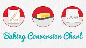 Weight Conversion Chart For Baking Ingredients Gemma S Bigger Bolder Baking