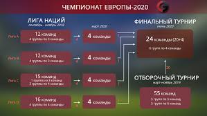 Чемпионат европы по футболу 2020. Kalendar Evro 2020 Tablicy Evro 2020