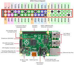 raspberry pi technology working and