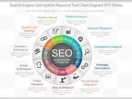 Search Engine Optimization Keyword Tool Chart Diagram Ppt