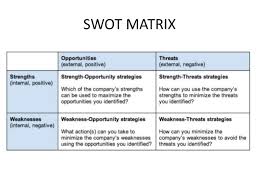 Project Management Tools And Techniques Swot Strength