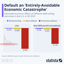 economic catastrophe